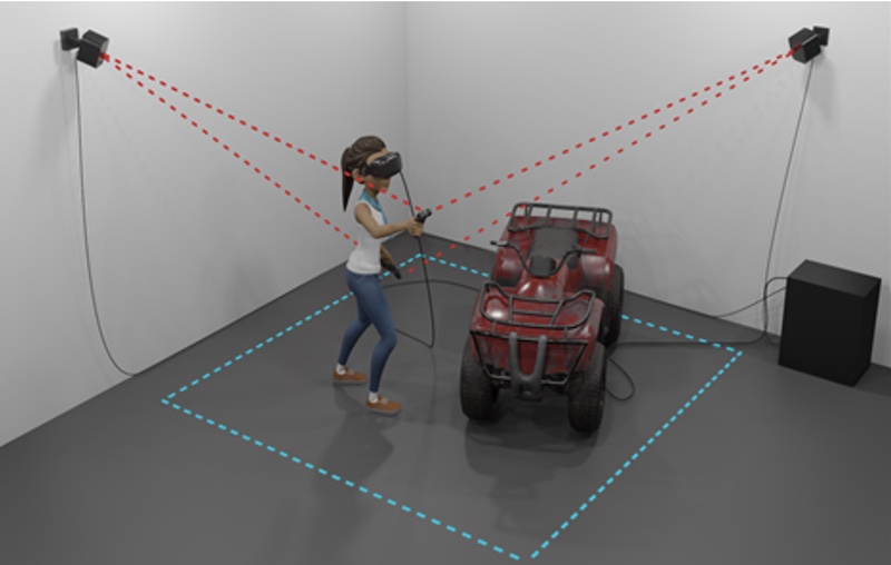Vive tracking system